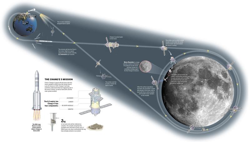 美国发射月球探测器,日本月球探测器阿联酋
