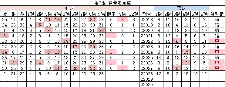 双色球第2020068期和值预测,双色球2023060期和值分析