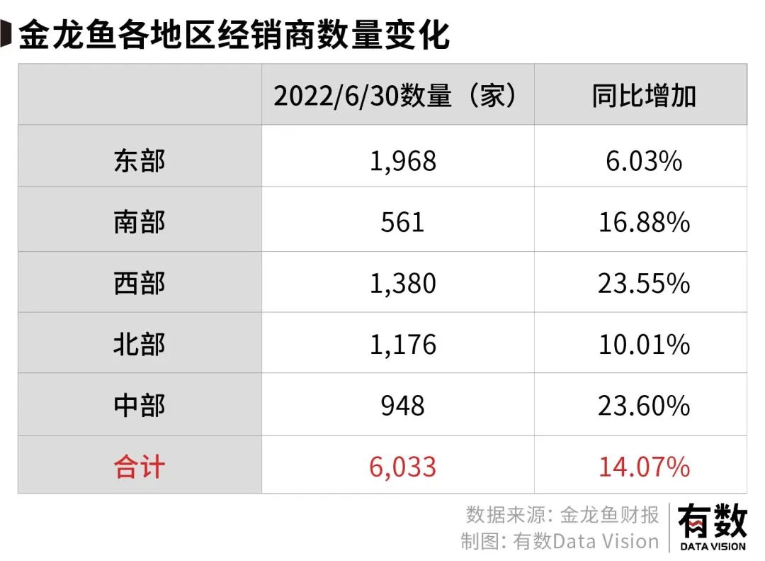 千亿营收净利润仅不到两个点，食油巨头炒期货为何连亏数亿？
