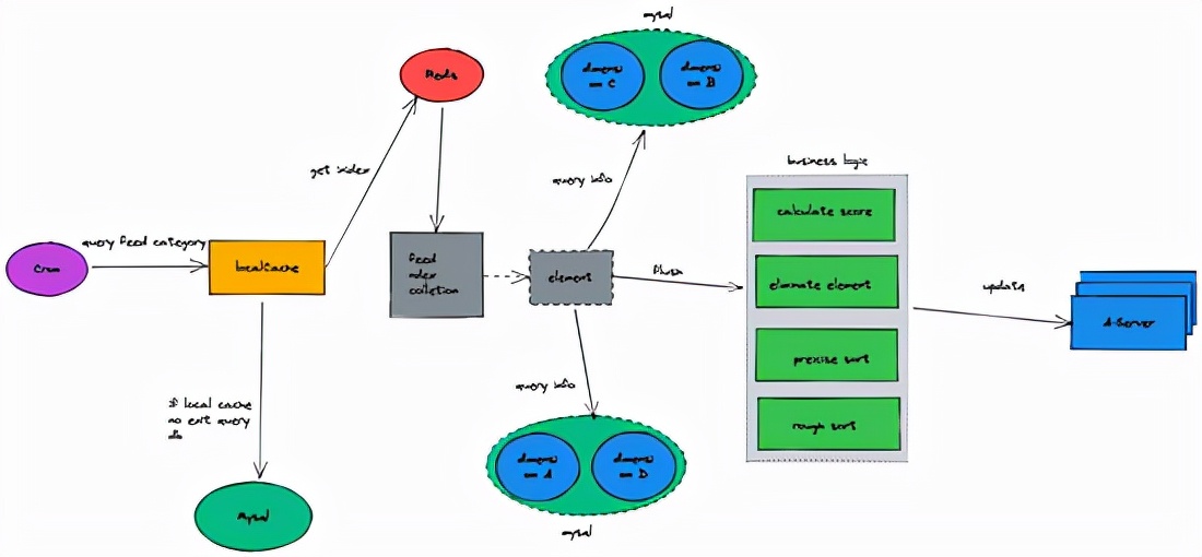 腾讯自选股微信版怎么加杠杆,腾讯自选股怎么在自选栏显示走势