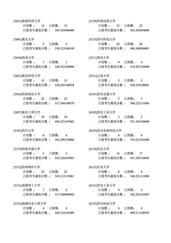 2019年各省一本分数线湖南,各省一本录取分数线2020
