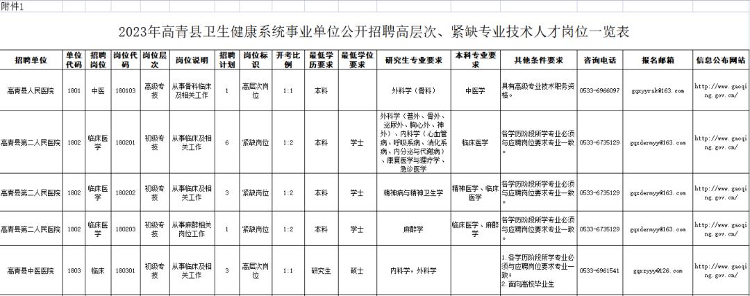 淄博周村本地找工作招聘信息,淄博希瑞新材料有限公司招聘