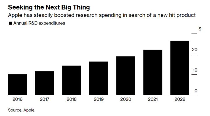 苹果汽车会成为特斯拉对手吗,苹果汽车将超越特斯拉