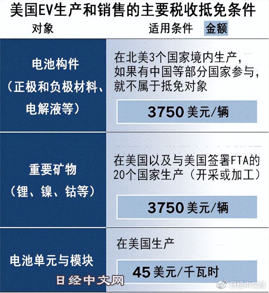 日本中国电池产业,美国电池禁令对日本企业影响