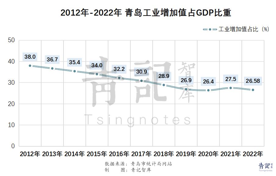 2025年中国gdp破万亿的城市,十大gdp城市产业对比