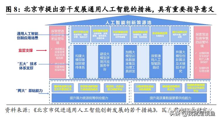 上海市政府人工智能支持政策,人工智能产业政策最新消息