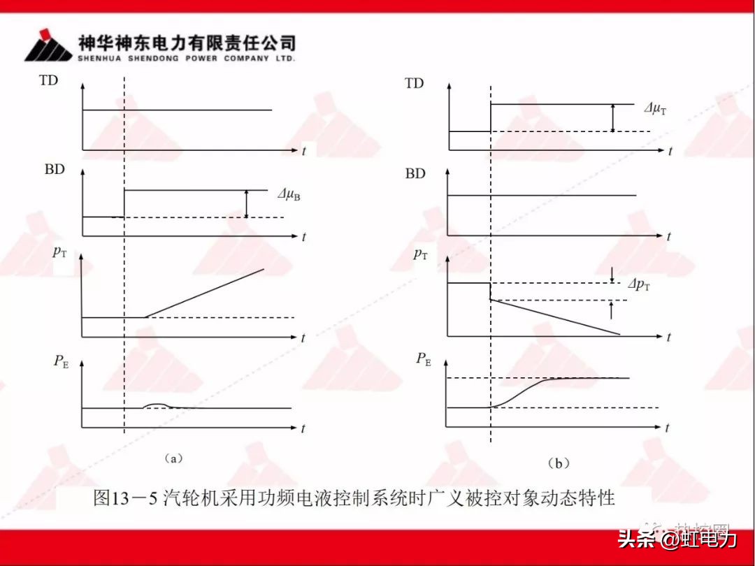 一次调频和二次调频的基本原理,一次调频和二次调频顺序