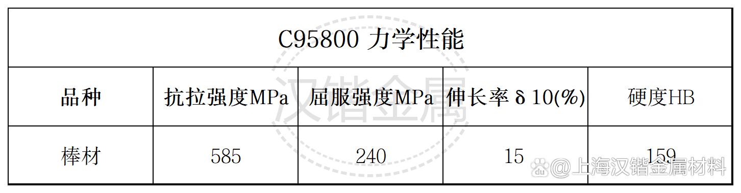 c95800青铜棒价格,c95800是什么材料