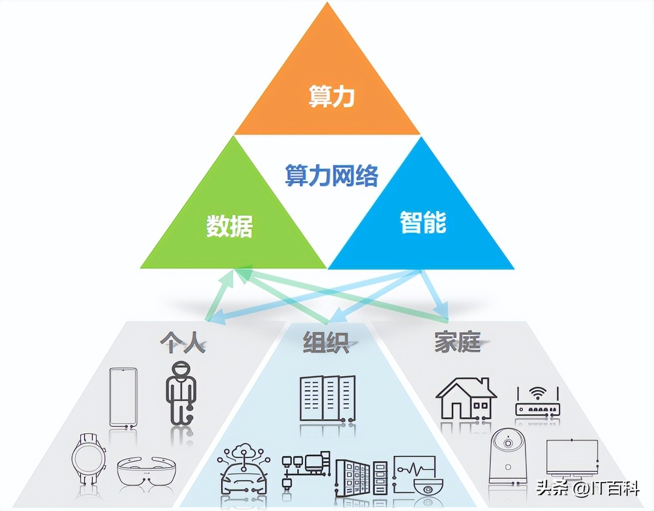 什么是算力平台,什么是算力网络的最后一公里