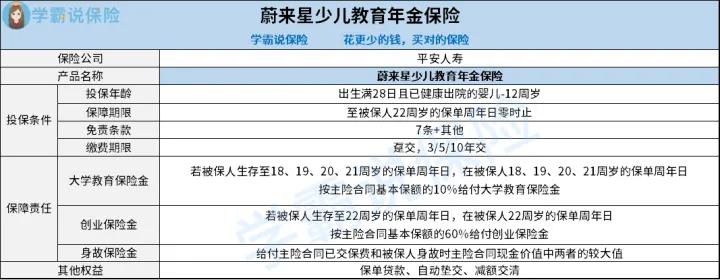 蔚来星少儿教育年金保险,平安蔚来星教育年金怎么样