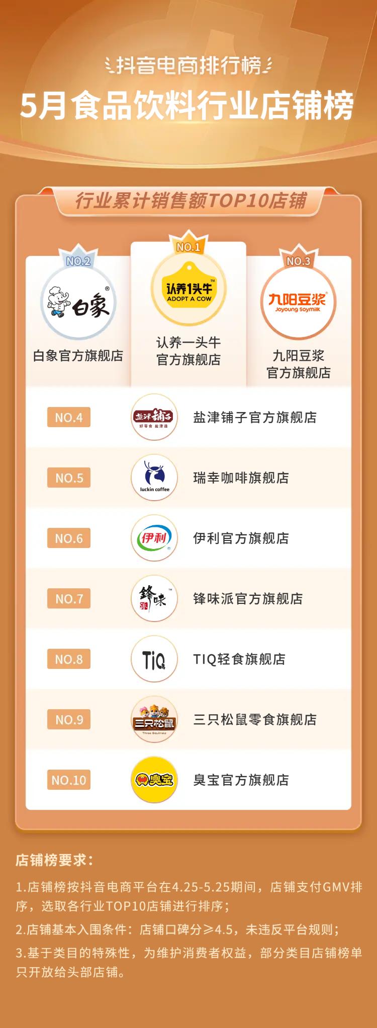 抖音电商都有哪些品类,抖音电商如何选好品类呢