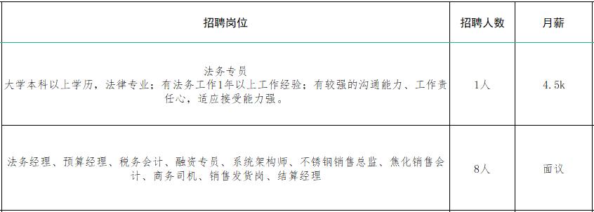 速来！！100+家企业1000+人才需求！罗庄区大批人才岗位来袭！