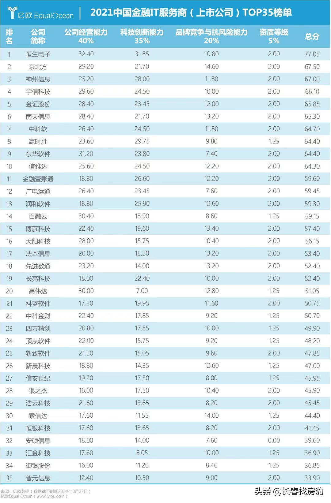 兑现！“金核四塔”西南塔签约，南城又迎大利好