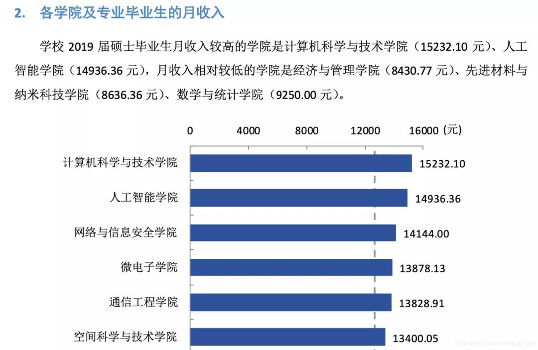 it行业薪资,it行业有哪些高含金量的证书