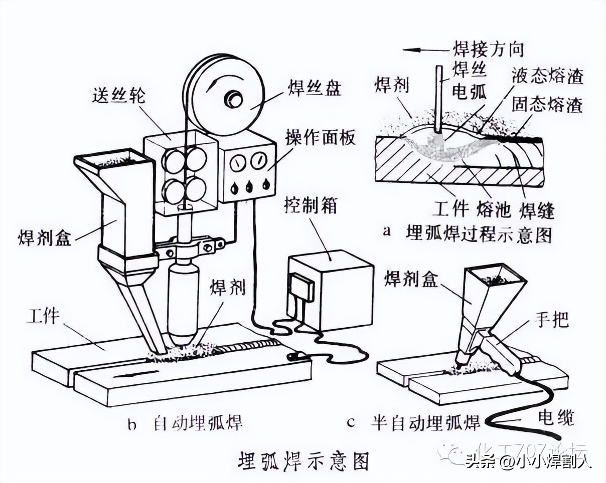 氩弧焊不锈钢图纸入门基础知识,氩弧焊初学入门基础知识讲解