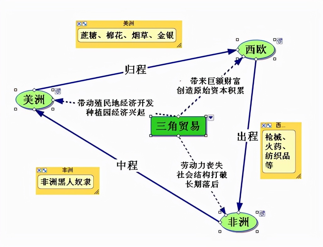 高中历史国际格局的演变,教学设计高中历史