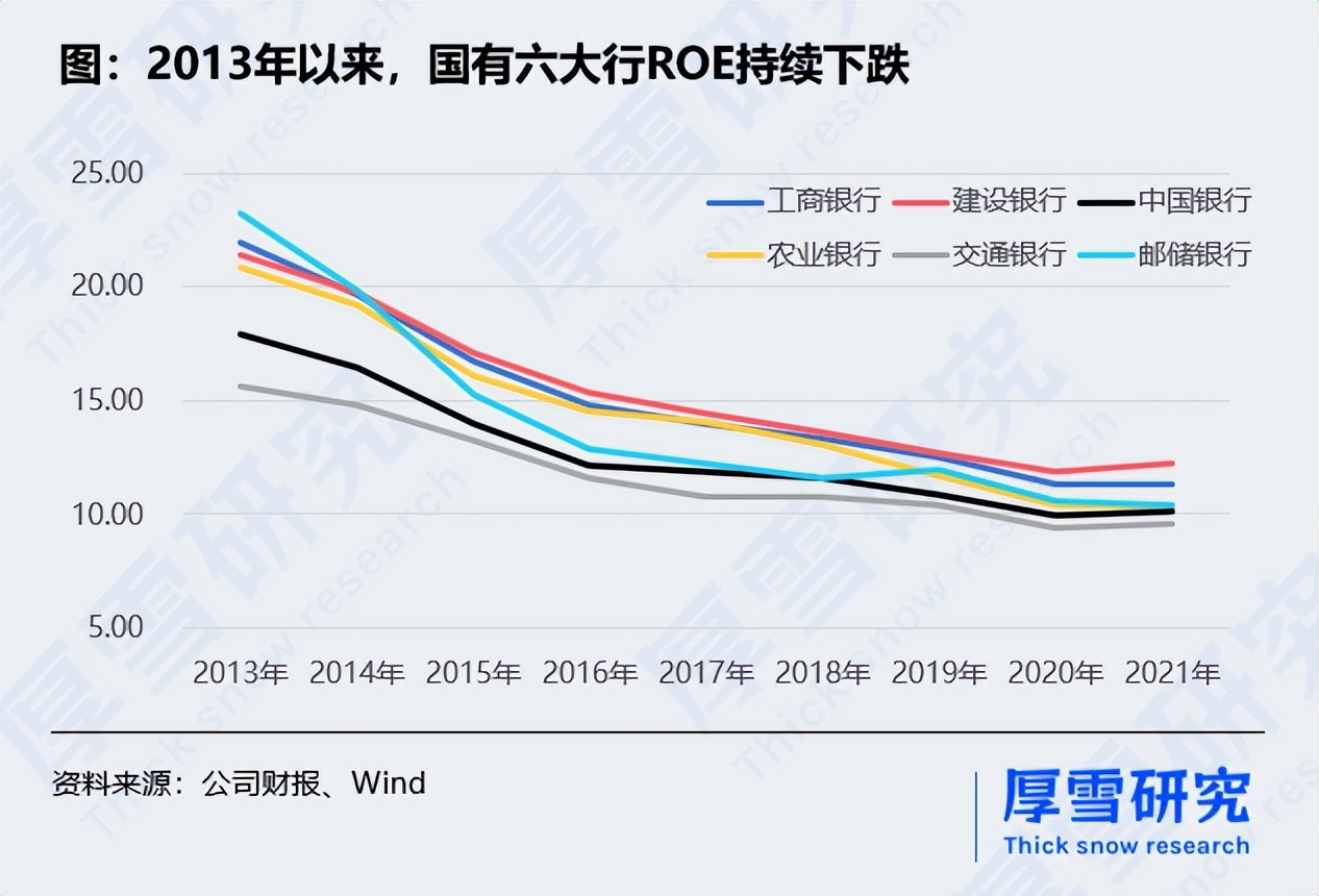 国有大行一季度营收,国有大行估值