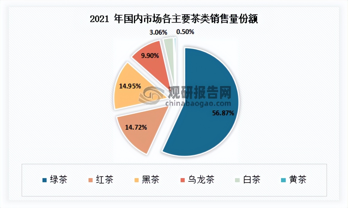 2023年茶叶市场分析报告,2022年茶叶行业市场分析论文