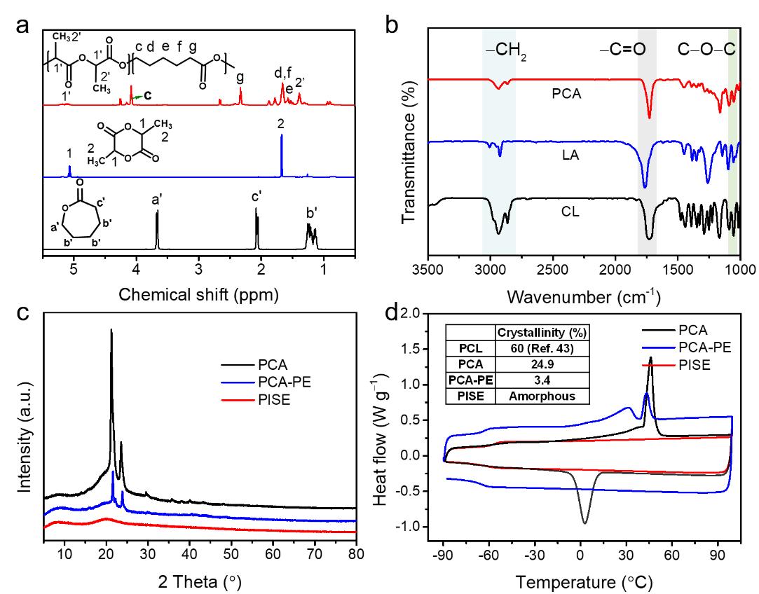 JMCA：原位制备“盐包聚合物”型电解质用于高电压锂金属电池