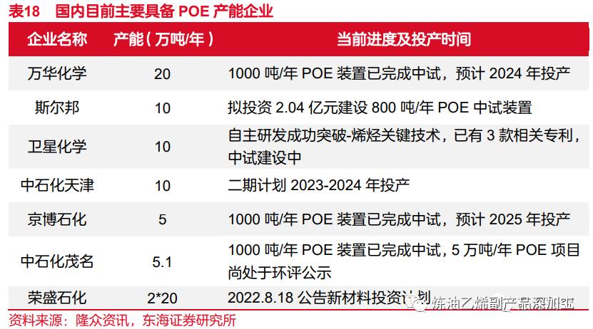 一文读懂整个化工产业链,一文读懂丙烯产业链