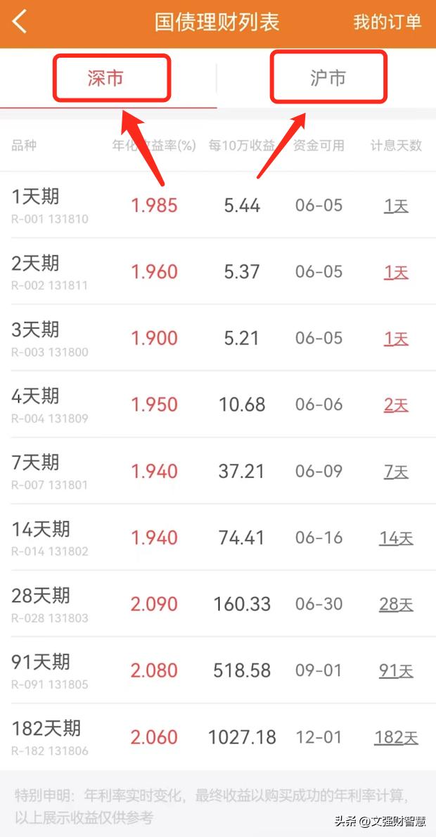 短期理财基金收益率,两大理财神器