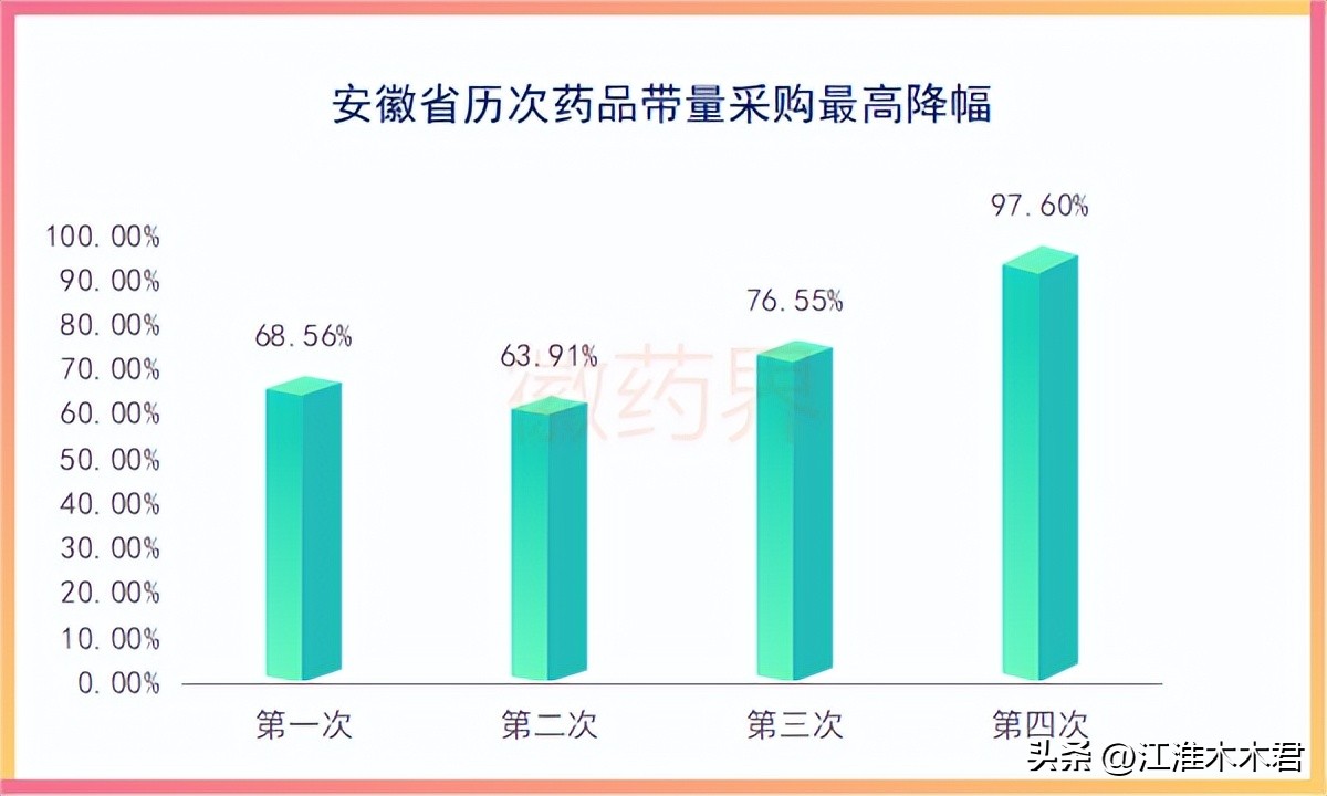 安徽第九批药品集采中标结果公布,安徽省2023年药品集采目录