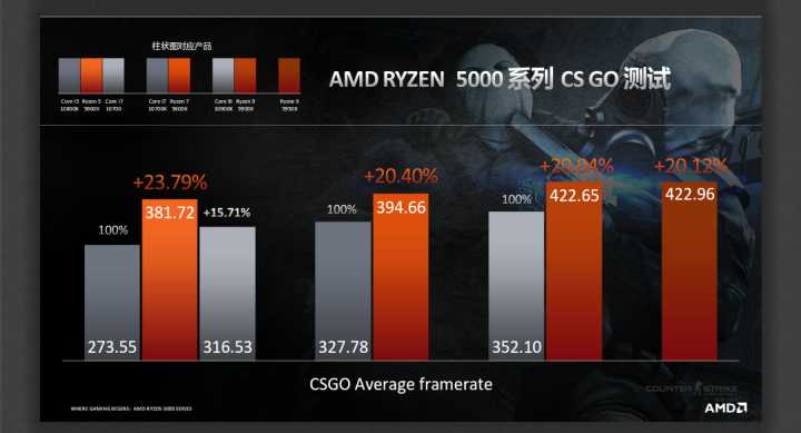 四千以内的fps显示器,4000元电脑配置推荐fps游戏