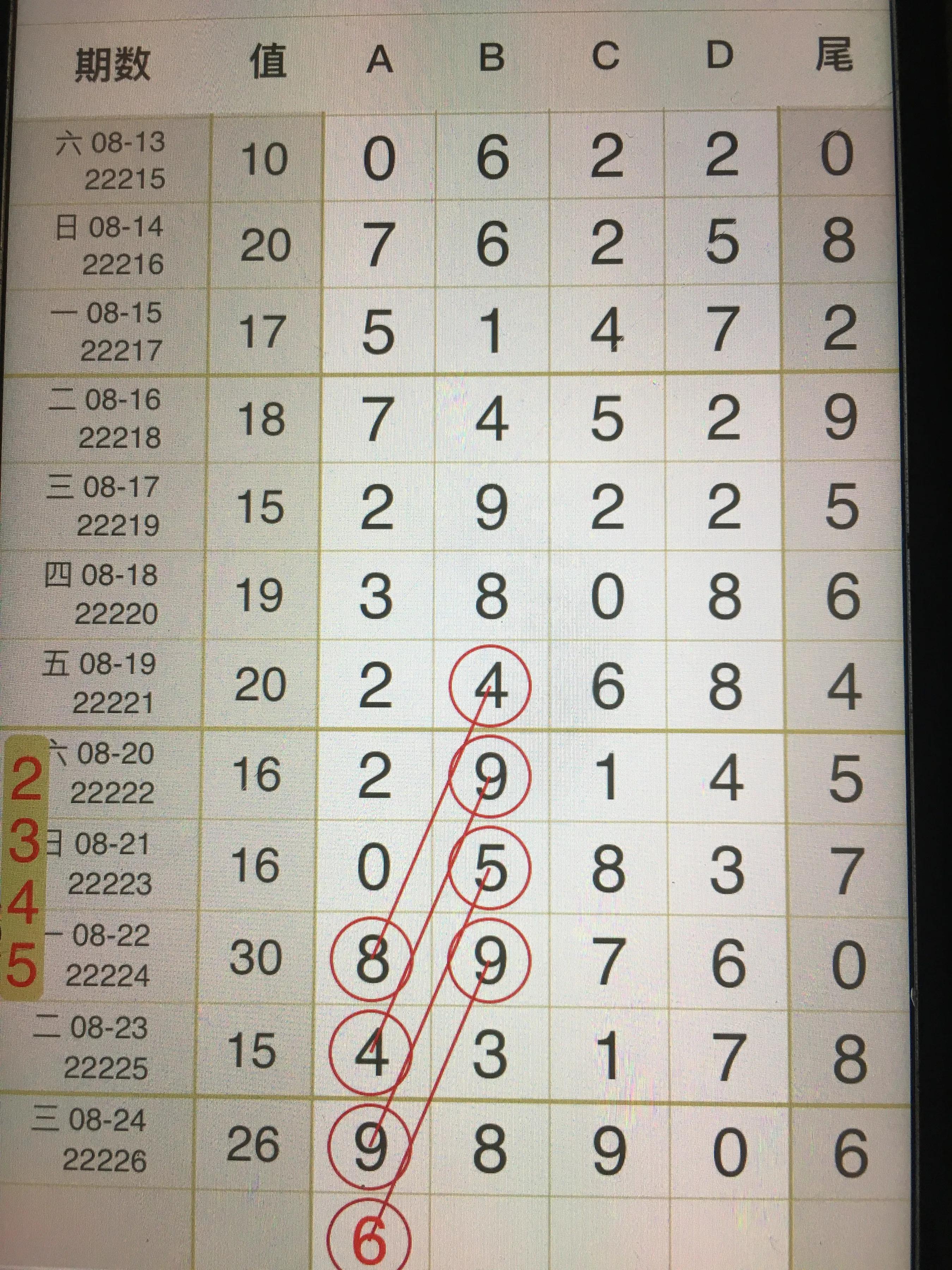 22227期排列三开奖结果,排列三复式5码最佳组合