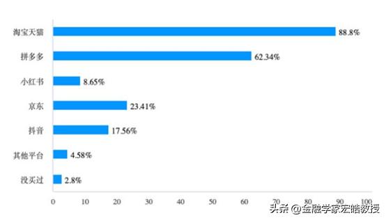 淘宝这几年618的数据,淘宝618的优势是什么