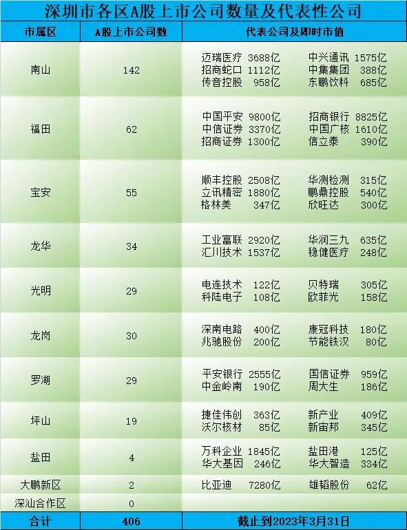 深圳上市a股公司名单,深圳房地产上市公司a股有哪些