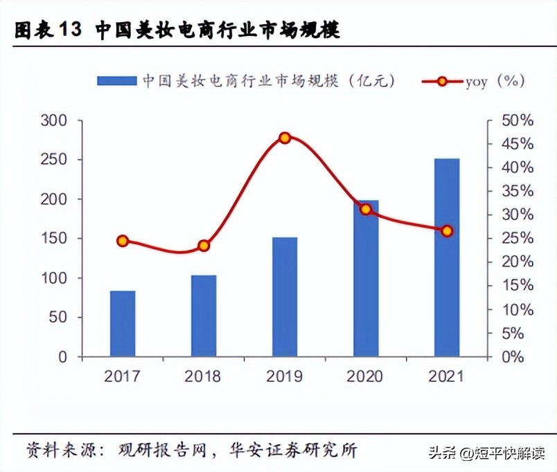 美妆品牌代理行业现状,美妆品牌代运营