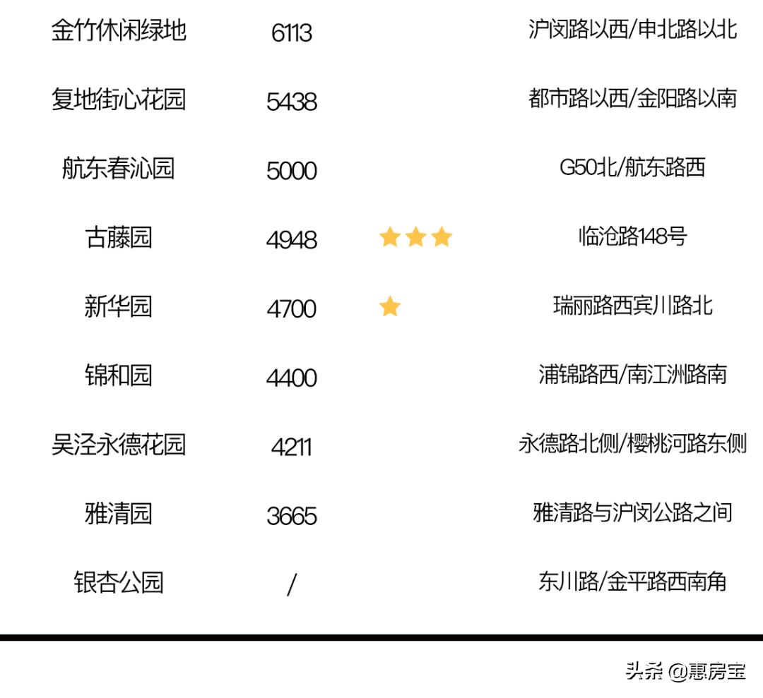 上海公园免费,上海免费公园排行