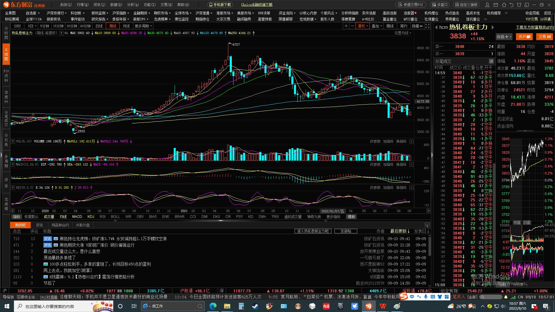 钢股价格行情走势分析,钢价股票