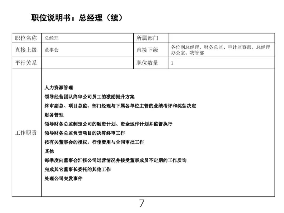 公司组织架构图及岗位职责说明,公司组织架构图及部门职责