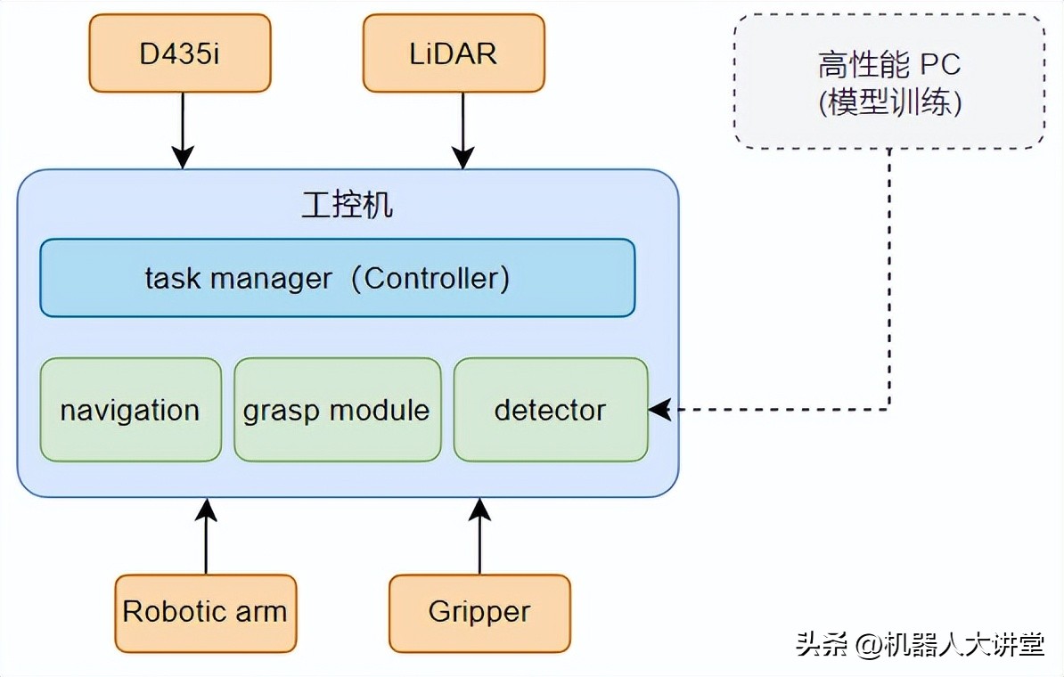 将“复合”进行到底！史河机器人重磅发布第三代移动抓取开发平台