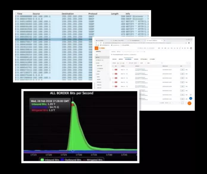 遭受ddos攻击报网警有用吗,网警提醒基础网络攻防之ddos攻击