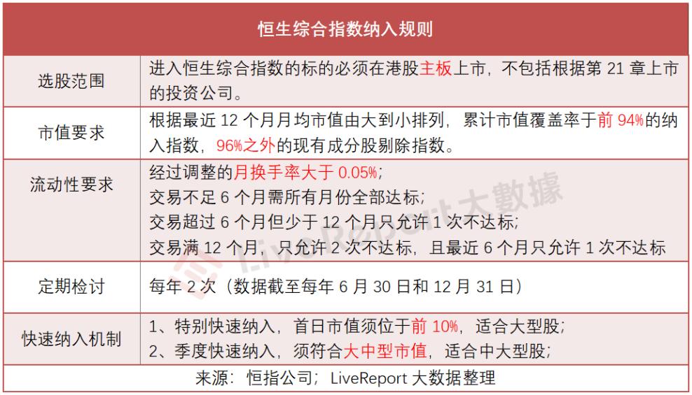 粉笔(02469.HK)已正式调入港股通,还有14只潜在纳入标的