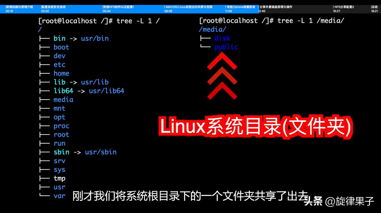 利用旧电脑打造家庭影音系统方案,搭建家庭影音中心