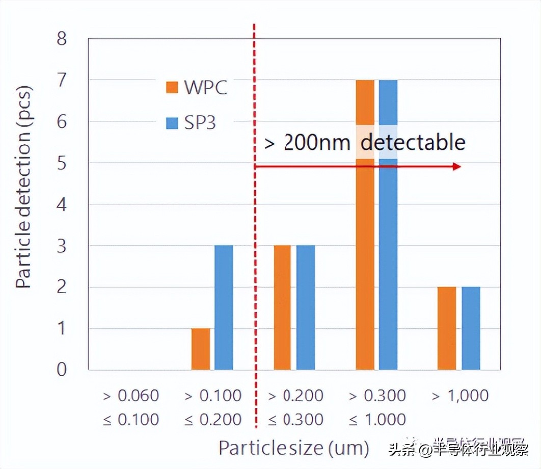 NIL光刻的现在和未来