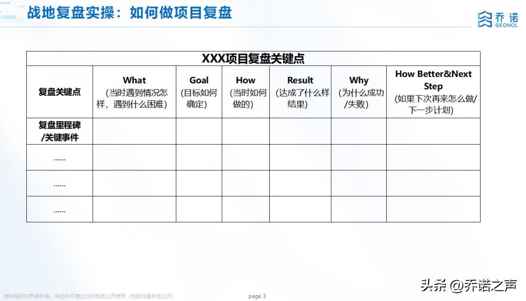 如何做好战地复盘，识别战场英雄？