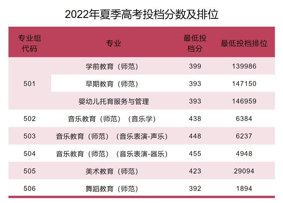 广东春招255分能上什么专科学校,广东春考250多分能上什么专科学校
