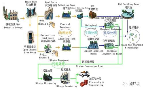 你了解中国的水吗,中国水处理工艺