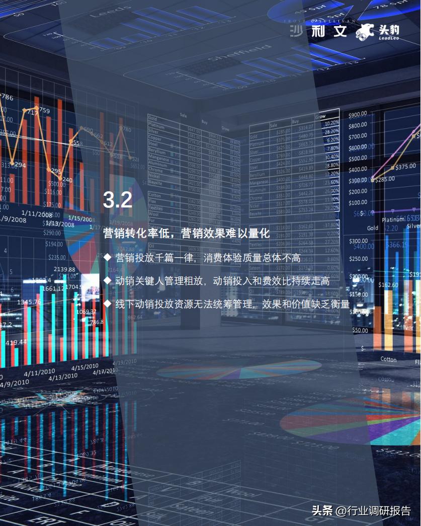 2022零售业数字化转型,中国零售数字化转型研究报告