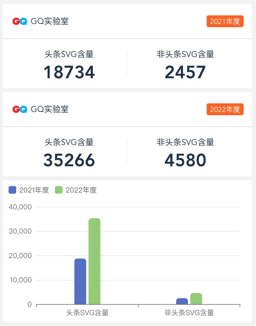 公众号svg代码开发,微信公众号svg代码