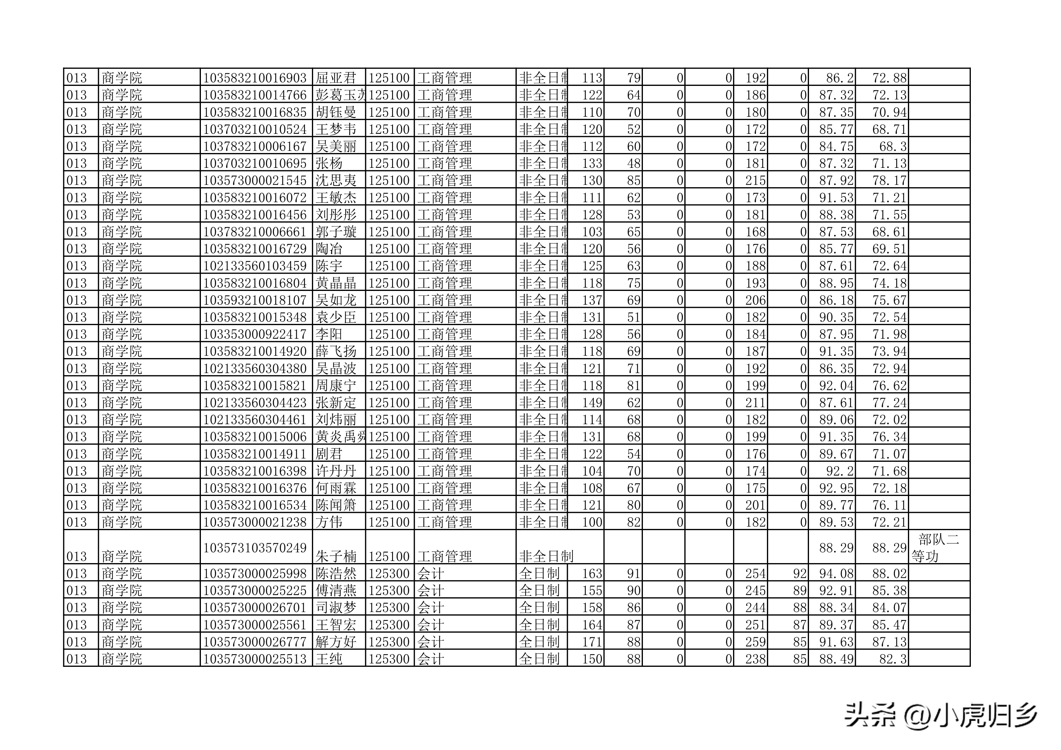 安徽大学2023年硕士研究生拟录取名单（全）