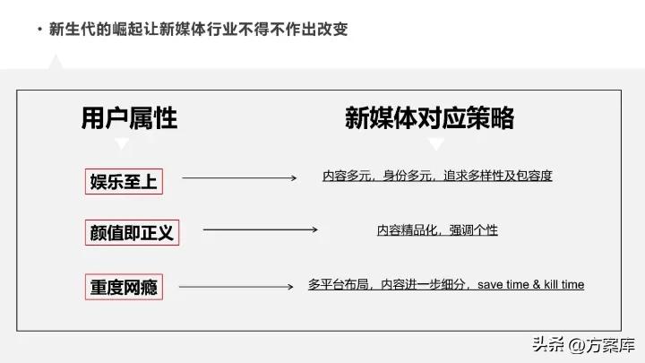 品牌系统营销方案,2020统帅品牌社会化营销策略提案