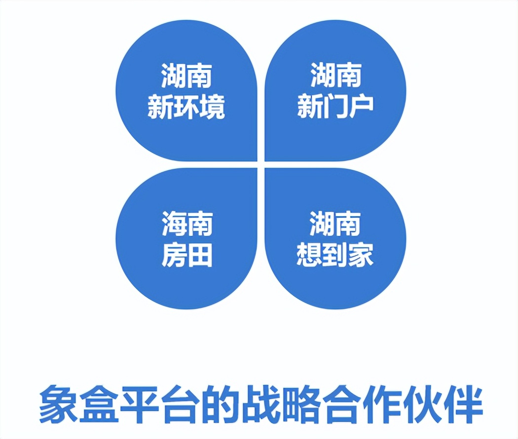 象盒找房新环境怎么样靠谱吗,象盒找房怎么样