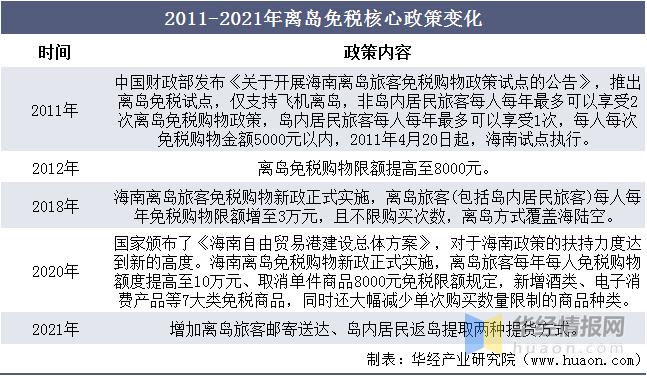 海南离岛免税店和机场免税店,免税发展趋势