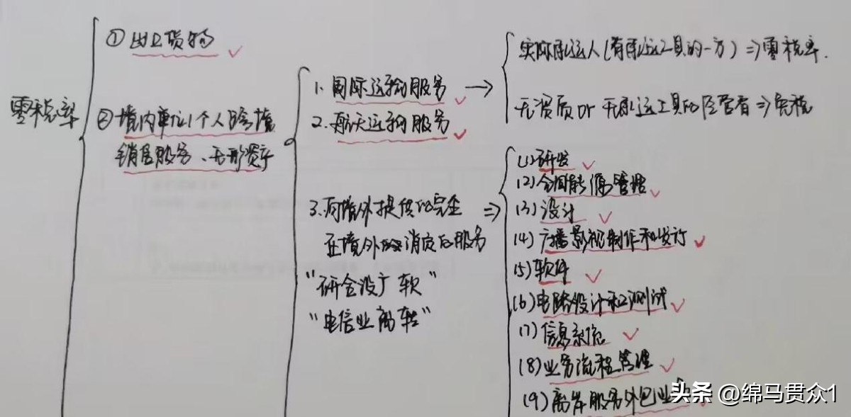 cpa备考准备工具,大三怎么准备cpa考试