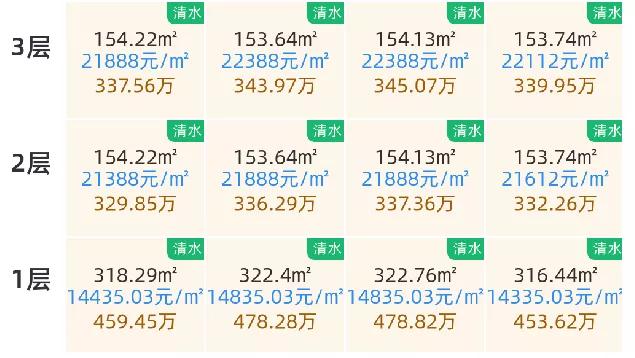 房地产挖地下室技巧和方法,开发商挖地下室提高单价
